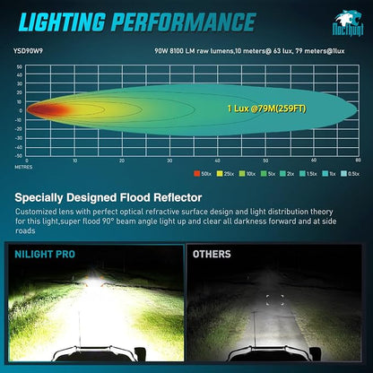 Nilight LED Pod Light 2 PCS 4.4 Inch 90 W 18 LED Square Hyper Flood Beam Offroad Driving Lights w/14 AWG Rocker Switch Wiring Harness Kit for Truck Motorbike Boat ATV UTV