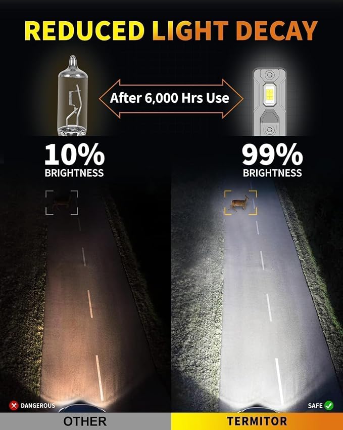 Termitor Latest H13/9008 LED Bulbs, 100,000LM Brightness High/Low Beam, 85000+ Hours Long Service Life, 6500K Cool White, Real 1:1 Halogen Size H13 Fog Light Bulbs, 3 Mins Plug N Play, Pack of 2