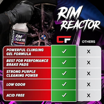 Rim Reactor Wheel Cleaner – Premium Formula Quickly Removes Brake Dust, Grime & Dirt - Tire Cleaner Spray Safe for Alloy, Aluminium, Chrome and Black Wheels - pH Neutral Rim Care – 16 fl. oz. (2-pack)