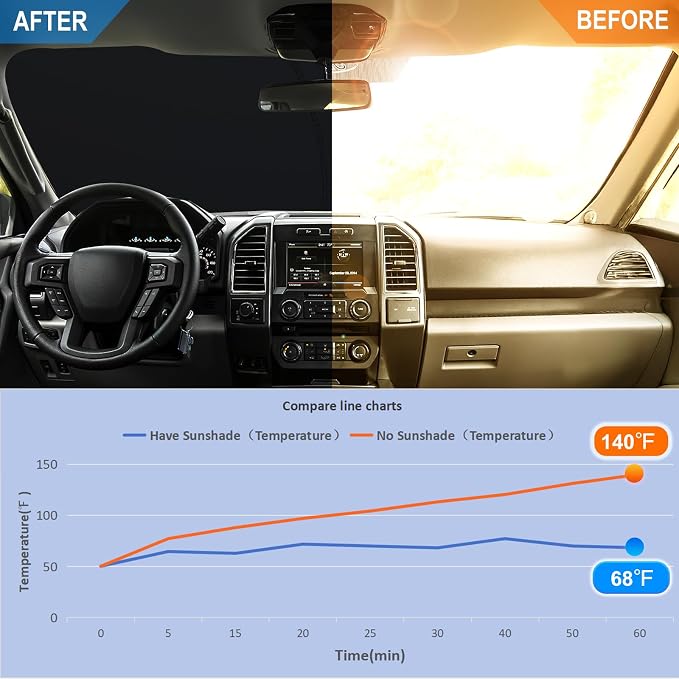 Windshield Sun Shade for 2015-2020 Ford F150 Accessories Foldable Front Window Sunshade 310T Thickened Protect from Sun Rays & Heat Damage Fully Covered to Keep Cool