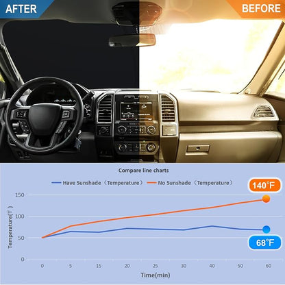 Windshield Sun Shade for 2015-2020 Ford F150 Accessories Foldable Front Window Sunshade 310T Thickened Protect from Sun Rays & Heat Damage Fully Covered to Keep Cool