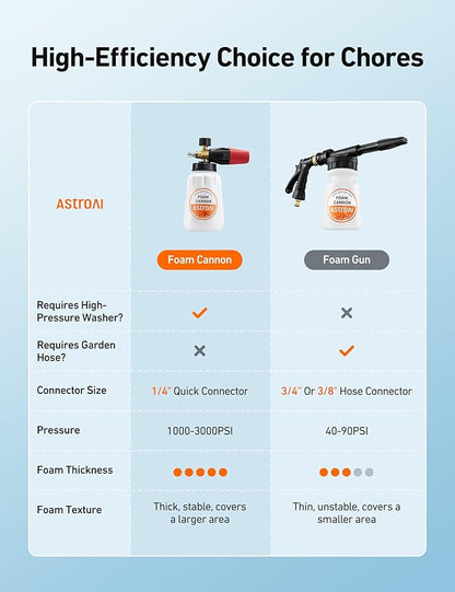 AstroAI Foam Cannon, Heavy Duty Durable Car Wash Foam Sprayer for Pressure Washer with 1/4" Quick Connector, Wide Neck Adjustable Snow Foam Lance and Thick Foam, Easy Install for Versatile, 1L Bottle
