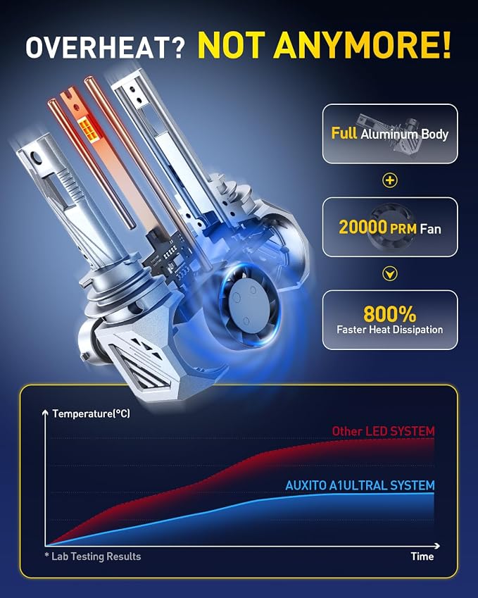 AUXITO H11 LED Bulbs, 6500K Xenon White, Wireless Light Bulbs, Pack of 2