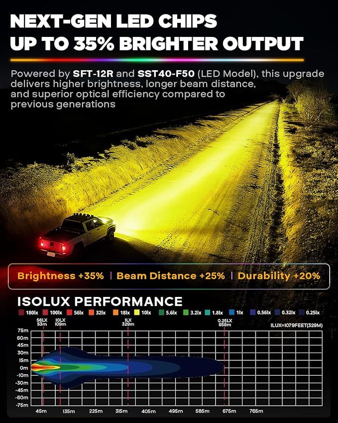 Auxbeam Color Play Series RGB Cube LED Pods, 3-Inch Spot Flood Combo Multi Color Changing Ambient Lights, RGBW 7-Color Backlight Bumper Off-Road Lights with Amber White Covers, 2-Pack