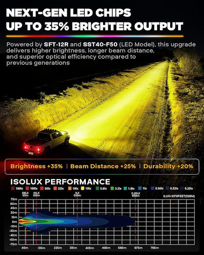 Auxbeam Color Play Series RGB Cube LED Pods, 3-Inch Spot Flood Combo Multi Color Changing Ambient Lights, RGBW 7-Color Backlight Bumper Off-Road Lights with Amber White Covers, 2-Pack