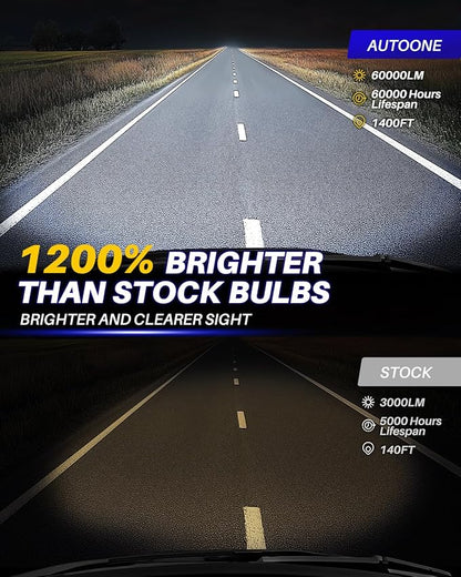 AUTOONE H13 9008 LED Bulbs, 60000LM 1200% Ultra Bright, Real 1:1 Halogen Size 6500K Cool White, Plug and Play Easy Installation with Silent Cooling Fan, CANBUS Ready, Pack of 2