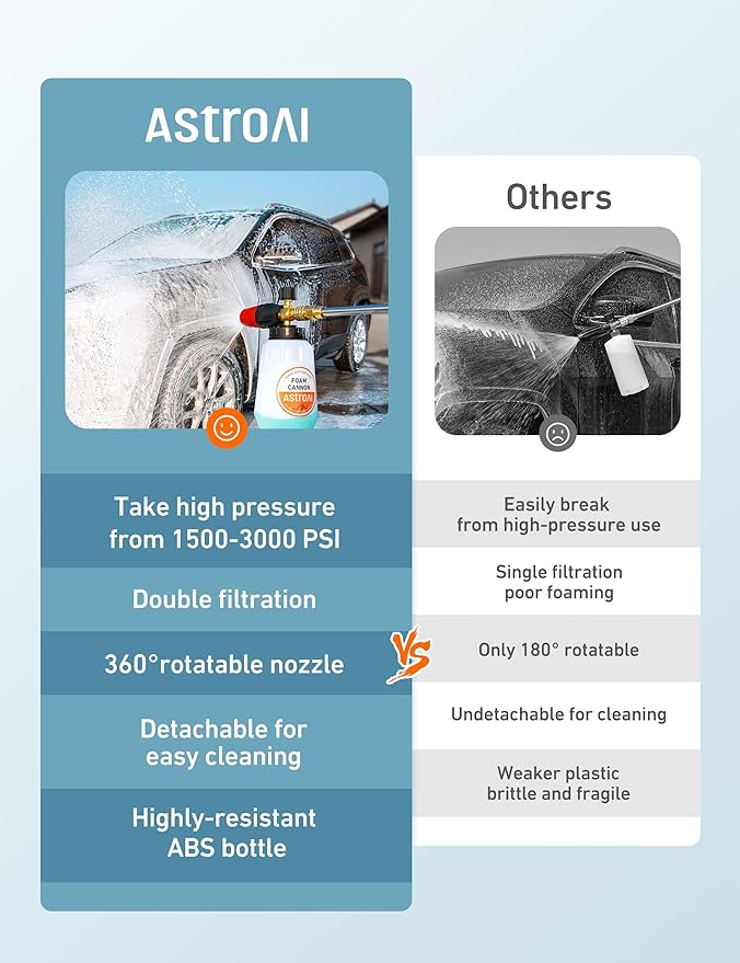 AstroAI Foam Cannon, Heavy Duty Car Foam Sprayer Attachments, Wide Neck Adjustable Snow Foam Lance and Thick Foam for Pressure Washer Car Wash, 1/4" Quick Connector, 1L Bottle & 5 Nozzle Tips