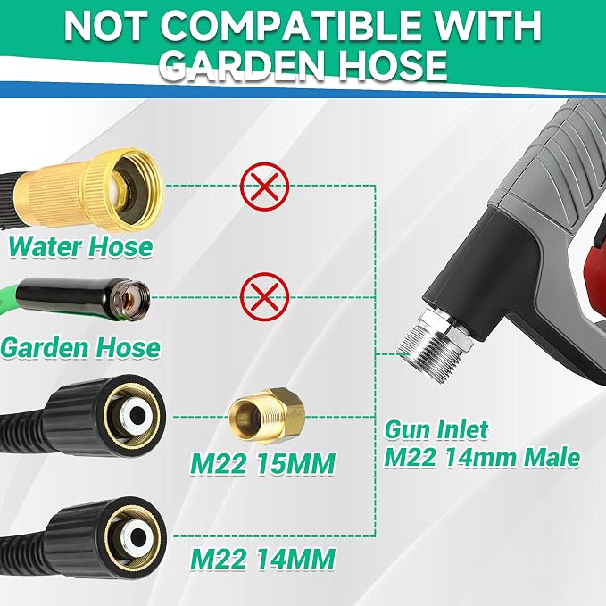 M MINGLE Pressure Washer Gun with Foam Cannon, 64 Fl Oz Car Wash Soap & 5 Power Washer Nozzle Tips, Car Wash Foam Gun for Car Washing, Patio Cleaning