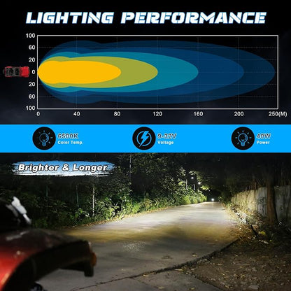 3 Inch LED Pod Lights, 40W Waterproof Off Road Light Pods with Projector Spot Beam Ditch Light LED Cube Lights for Trucks ATV SUV UTV 4x4 Boat, black