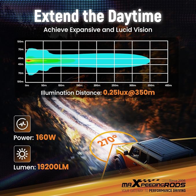 maXpeedingrods 3.5 Inch LED Off Road Lights 160W 19200LM, Auxiliary Fog Light Spot, 7 RGB Colors for Ambient, 270°Side Shooter Wide Range, Light Bar for Jeep SUV Pickup ATV with Black Covers