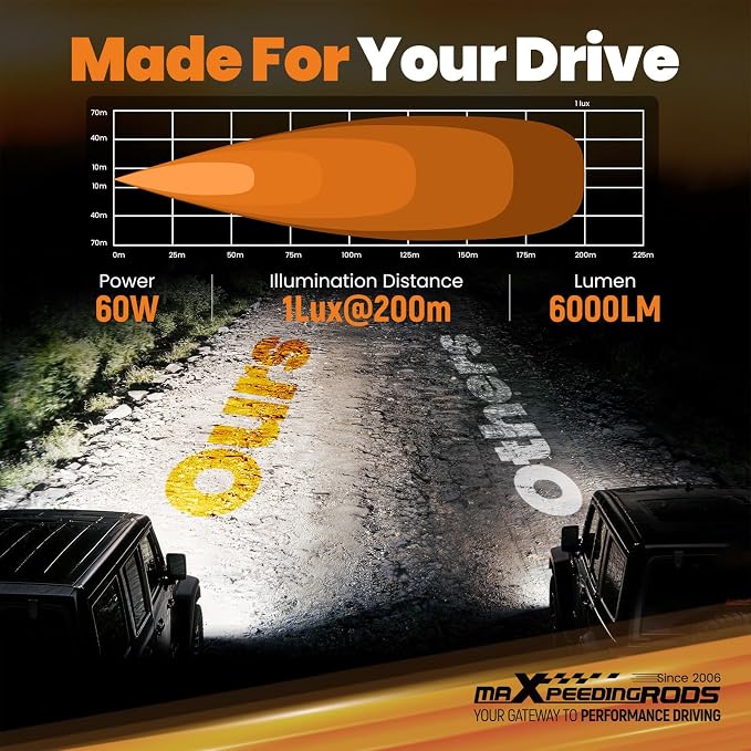 maXpeedingrods Offroad LED Pod Lights 4.4 Inch Slim Light Bar Combo Beam | Spot Flood Beam 6000LM Slim Offroad Ditch Lights, Wiring Harness, IP67 Waterproof For Jeep, Ford, ATV, UTV, Motorcycles