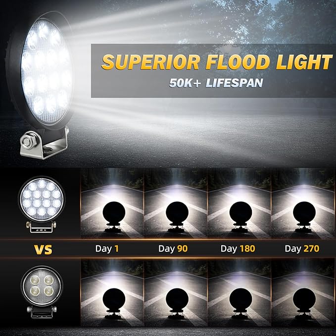 ZMOON Round LED Off Road Lights Kit, 2PCS 4.5" 84W LED Flood Light Bar with 10FT Wiring Harness (2-Lead), Driving Fog Lights for Truck ATV UTV SUV Boat