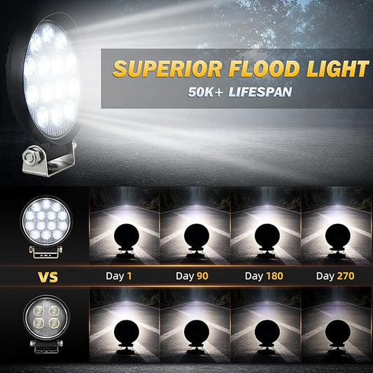 ZMOON Round LED Off Road Lights Kit, 2PCS 4.5" 84W LED Flood Light Bar with 10FT Wiring Harness (2-Lead), Driving Fog Lights for Truck ATV UTV SUV Boat