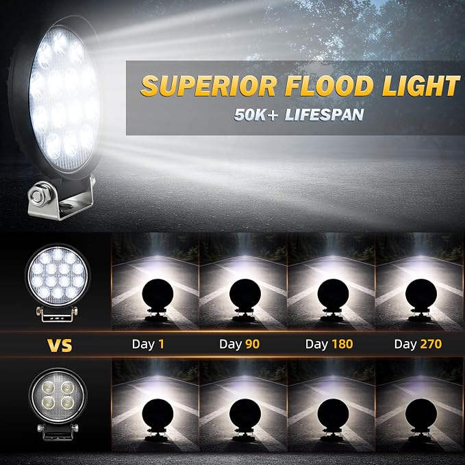 Zmoon 4.5'' 84W Round LED Offroad Flood Lights, Waterproof 12V/24V Round LED Light Bar for Truck Tractor ATV UTV SUV Motorcycle Off Road Fog Driving Lights 2Pack
