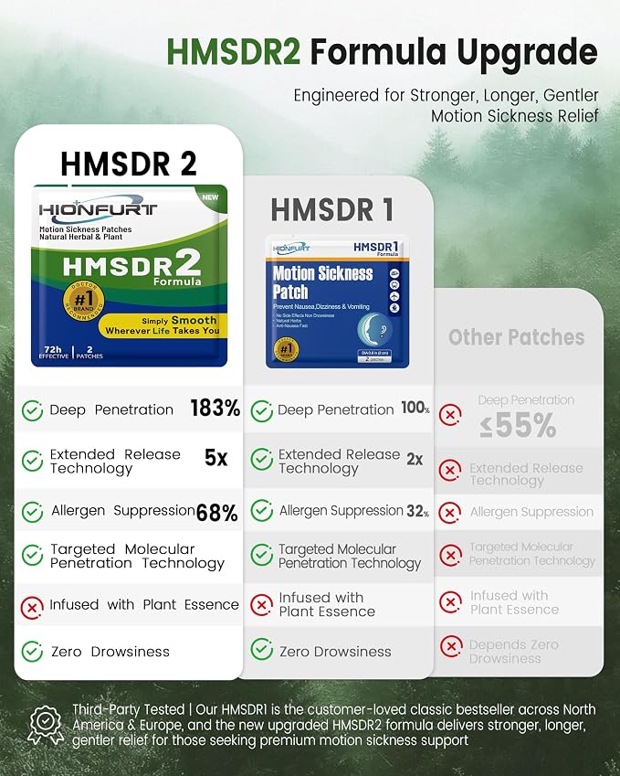 Hionfurt HMSDR2 32ct Motion Sickness Patches – Sea Sickness Patches for Cruise, Car, Airplane – Non-Drowsy, 72H Lasting
