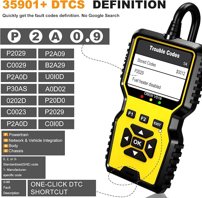 V519 OBD2 Scanner Diagnostic Tool with Reset, Quickly Diagnose Car’s Issue, Vehicle Check Engine Code Reader, I/M Readiness, Car OBDII Scan Tool for 1996 OBD2 Protocol Vehicle