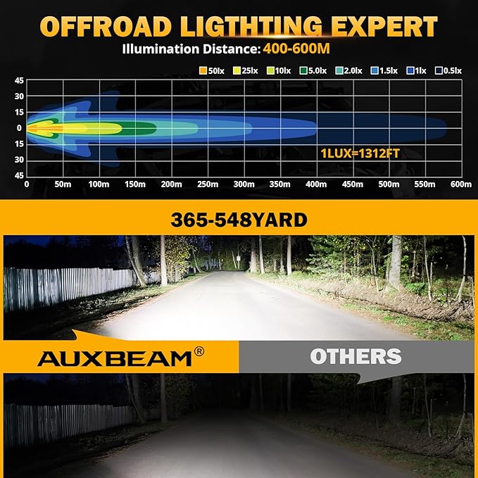 Auxbeam 5in 68W Offroad Driving Lights, 6800LM Side Shooter LED Light Bar with White Spot Flood Combo Beam, Waterproof Offroad Fog Light for UTV ATV Jeep Wrangler Motor Truck Boat