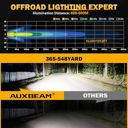 Auxbeam 5in 68W Offroad Driving Lights, 6800LM Side Shooter LED Light Bar with White Spot Flood Combo Beam, Waterproof Offroad Fog Light for UTV ATV Jeep Wrangler Motor Truck Boat