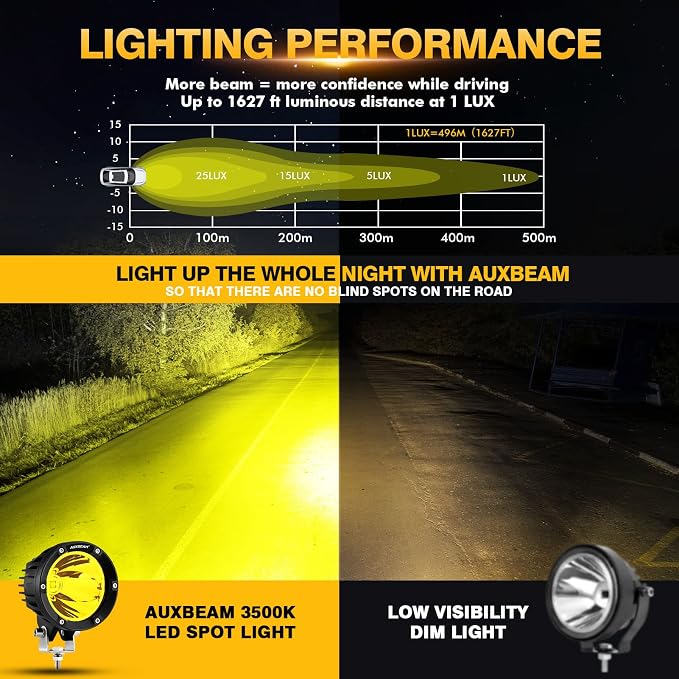 Auxbeam C4 Series Round LED Pods 4-Inch 72W Amber Fog Lights 2-Pack | Yellow auxiliary light bar, Pencil beam spot lights, A-pillar bumper driving spotlight, for ATV truck car Jeep motorcycle