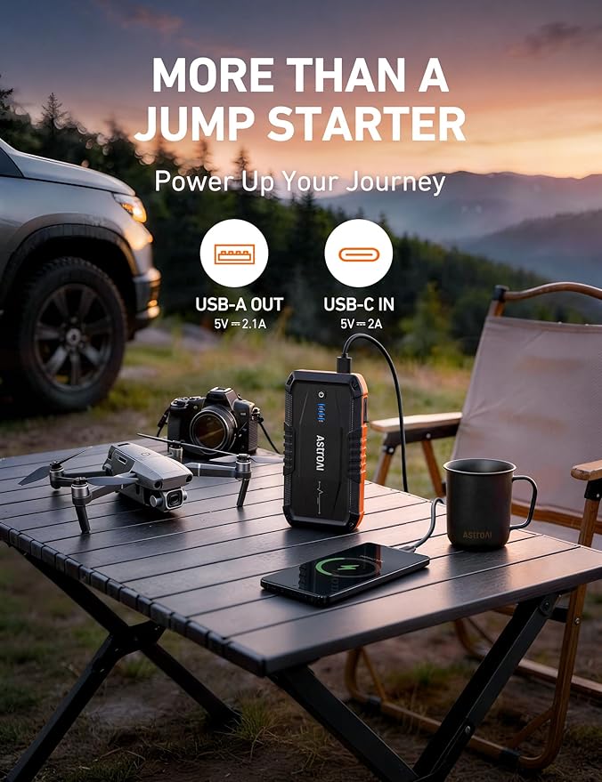 AstroAI S8 Car Battery Jump Starter 1500A – Portable 12V Lithium Jump Box with 3 Mode Flashlight, Power Bank & Smart Jumper Cables - for 6.0L Gas and 3.0L Diesel Engines