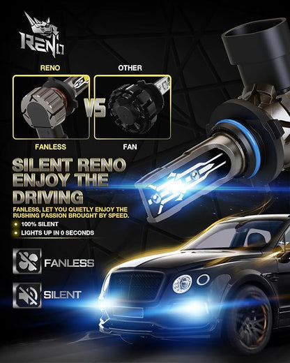 RENO 9006 Bulb, 9006 Fog Bulbs 6500K White Fanless In Line HB4 9006 Off-Road Use or Fog Plug N Play, Pack of 2