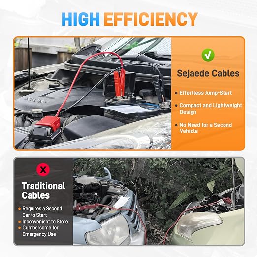 Jumper Cables with Alligator Clips Compatible with Milwaukee M18 18V Battery, 2ft 8AWG Silicone Wire Jumper Starter Clamps, Automotive Booster Cable for Jump Starting Car Using Tool Battery