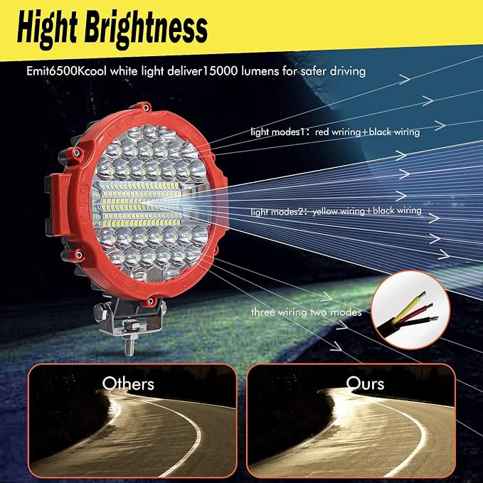 7 Inch Round LED Offroad Light Bar 201W 15000LM Off Road Driving Work Light Pod Flood Beam Pod Lights with Wiring Harness for Pickup Trucks SUV ATV UTV Tractor, 8PCS