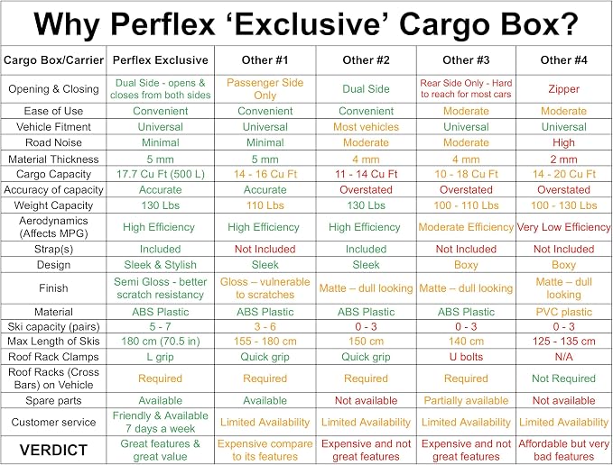 Perflex Exclusive Rooftop Cargo Box Carrier Large 17.7 Cubic Feet Car Top Mount Travel Luggage Storage, Dual Side Opening, 130 Lbs Weight Capacity, Extra Keys, Straps (Black)
