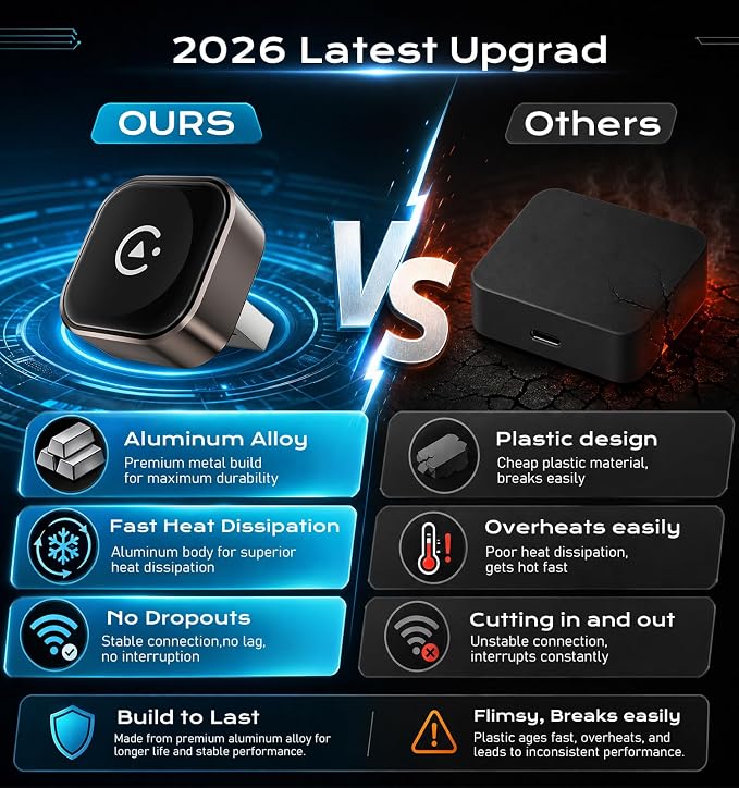 Wireless CarPlay/Android Auto Adapter, 2-in-1 USB-C/A Carplay Adapter | Convert Wired to Wireless; Plug and Play