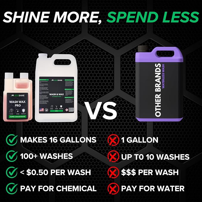 Waterless Car Wash Concentrate - Makes 16 Gallons of Waterless Wash & Spray Wax Car Cleaner - Car Wash Solution for Exterior & Interior Car Cleaning - Spray And Wash For Fast Car Detailing