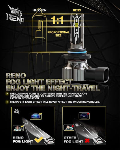 RENO 9006 Bulb, 9006 Fog Bulbs 6500K White Fanless In Line HB4 9006 Off-Road Use or Fog Plug N Play, Pack of 2