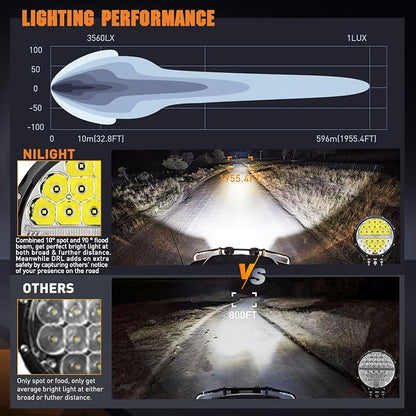 Nilight LED Offroad Driving Lights with Amber DRL 2PCS 9 Inch Round 140W IP68 Spot Flood Combo Work Light Bar with 12AWG DT Connector Wiring Harness Kit for 4x4 Truck ATV UTV SUV