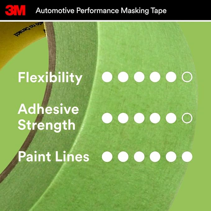 3M Automotive Performance Masking Tape, 36 mm x 32 m, 6/case (Pack of 6)