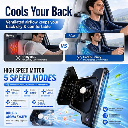 2026 New 5 Speed Car Seat Fan for Baby Rear Facing, Ultra-Quiet Portable Car Fans for Backseat For Kids, Portable Car Ac Fan with Fragrance Cooling for Almost Vehicle Jeep Van Rv Truck 1 PCS