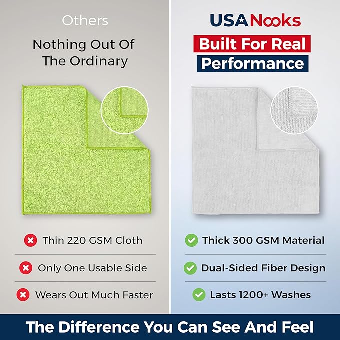 USANOOKS Microfiber Cleaning Cloth - White - 24Pcs (12.5x12.5 inch) High Performance - 1200 Washes, Ultra Absorbent Car Towel Traps Grime & Liquid for Streak-Free Mirror Shine - Car Washing Cloth