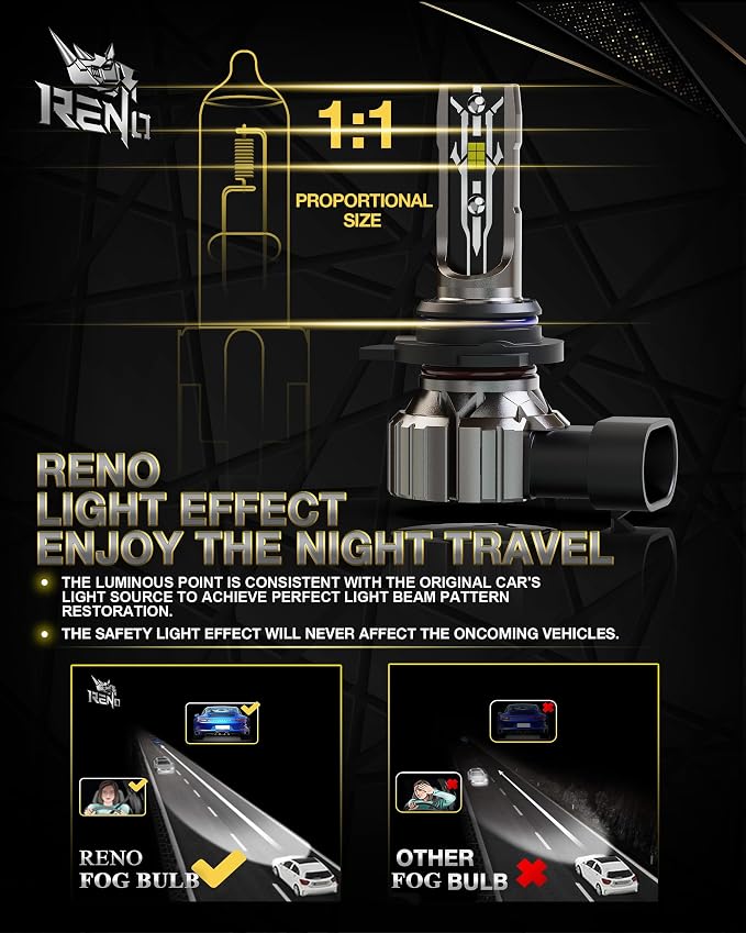 RENO 9012 Bulb, 9012 Fog Light 6500K White Fanless In Line Auxiliary Fog Bulbs Plug and Play, Pack of 2