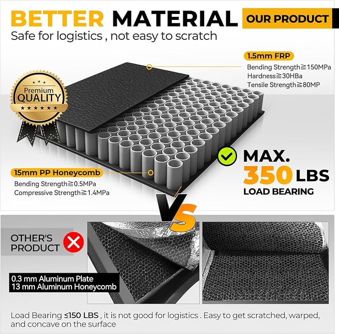 Auto Dynasty FRP Hard Tri-Fold Truck Bed Tonneau Cover Compatible with 2007-2014 Chevy Silverado GMC Sierra 1500 2500HD 3500HD 6.5Ft Fleetside Bed, Black Powdercoated