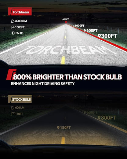 Torchbeam H11/H8/H9 Fog Bulbs Combo, 30000LM 60W 600% Superior Brightness H11 Fog Light 6500K Cool White for ATVS, Fog Powersports Bulbs Plug-N-Play, Pack of 2