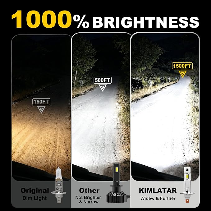 H1 Fog Light Bulbs, 30000LM High Brightness 6500K Cool White, 80000+ Hours Lifespan, Canbus Ready H1 Bulb for Fog Lights/Daytime Running Lights, Pack of 2