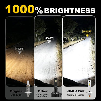 H1 Fog Light Bulbs, 30000LM High Brightness 6500K Cool White, 80000+ Hours Lifespan, Canbus Ready H1 Bulb for Fog Lights/Daytime Running Lights, Pack of 2