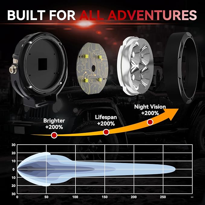 2PCS 3inch 80W LED Light Pods with Amber Covers, 9600LM Yellow Fog Light Pods LED Light Bar Offroad Driving Lights,for Jeep Wrangler Truck Car ATV SUV Motorcycle Cabin Boat (2Pcs 3Inch Lights)