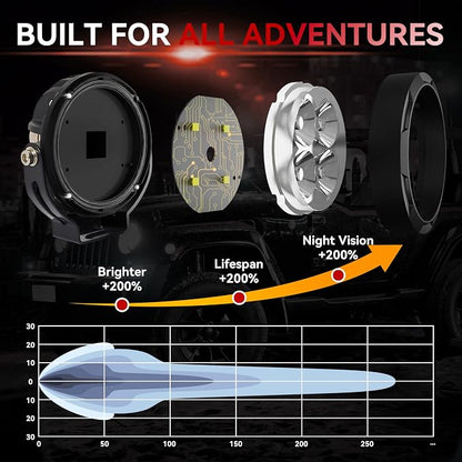 2PCS 3inch 80W LED Light Pods with Amber Covers, 9600LM Yellow Fog Light Pods LED Light Bar Offroad Driving Lights,for Jeep Wrangler Truck Car ATV SUV Motorcycle Cabin Boat (2Pcs 3Inch Lights)