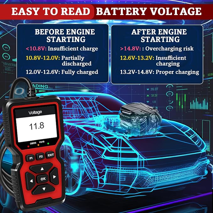 Professional OBD2 V519 Scanner - 2026 Upgraded OBDII + CAN Code Reader, Live Data, Battery Test, 40000+ DTC Library, I/M Readiness, Check Engine Light & Smog Test - All Vehicles After 1996