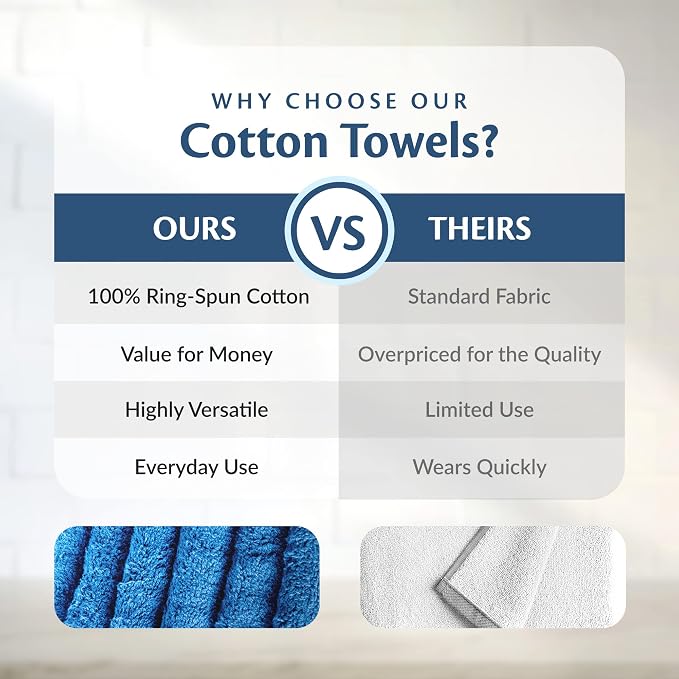 Cotton Towels for Multiple Use, 100% Ring Spun Cotton Towel Set, Heavy Duty - Super Absorbent Cleaning Towels for Car and Home - 16” X 27” (12 Pack, Blue)