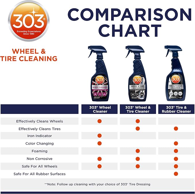303 Products Wheel and Tire Cleaner - Cleans Both Wheels and Tires Effectively - Tough on Brake Dust - Removes Tire Browning - Foaming Formula, 16 fl. oz. (30590) Packaging May Vary