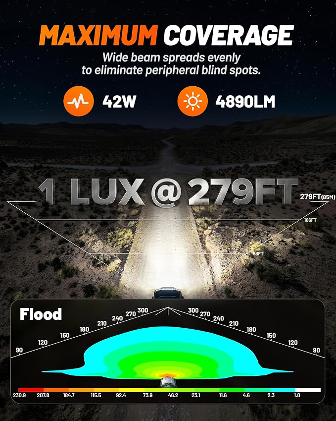 WOLFBOX 3 Inch LED Pods - True Power and Lumens Off Road Ditch Lights DRL with 4 Covers, Professional Fog Lights for Jeep Ford UTV ATV, IP69K Top-Level Waterproof, 2PCS