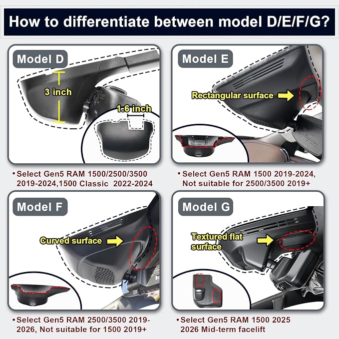 Mangoal 4K Dash Cam Custom for 4th Gen Dodge RAM 1500/2500/3500 2013 2014 2015 2016 2017 2018,(Model C),Check Model Carefully, UHD 2160P Video, App & WiFi, 128GB Card