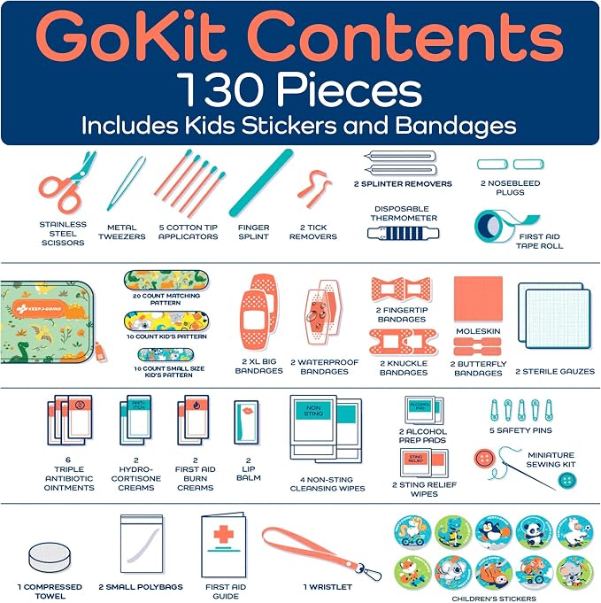KeepGoing Travel First Aid Kit for Kids – 130 Pc. for Car, Home, Purse, Diaper Bag & Backpack with Latex-Free Bandages - Mini First Aid Kit Travel Size TSA-Approved