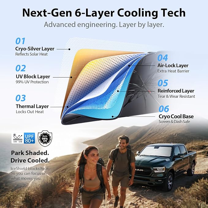 for Ram 1500 Windshield Sun Shade Umbrella [10-Rib Anti-Sagging, 100% Full Cab UV Block] Custom Fit Foldable Sunshade with Fast Storage Bag, for Ram 1500 (2011-2025)