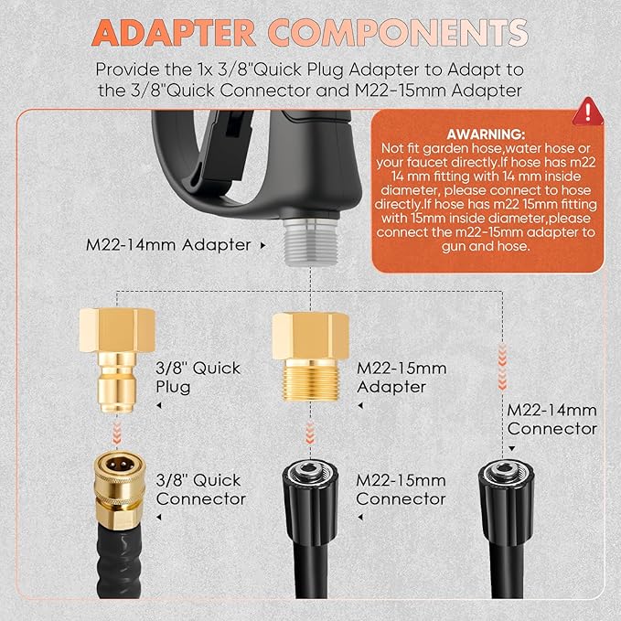 SakerPlus Foam Cannon Dual Connector Accessory,Pressure Washer Gun with Foam Cannon,1/4 Inch Quick Connector with 5 Power Washer Sprayer Nozzles,for Car Washing and Cleaning